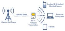 How to Turn Your Old Phone Into a Mobile Hotspot - The Plug - HelloTech