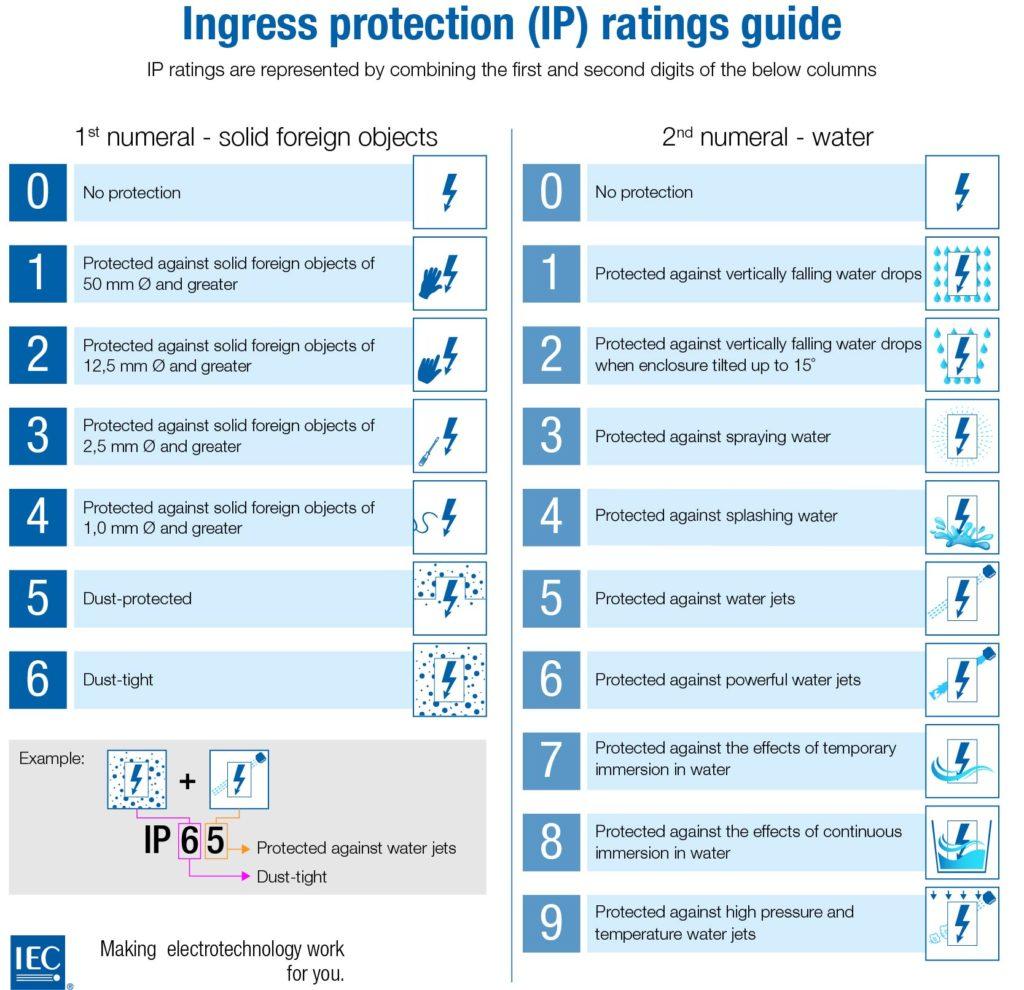 ip rating