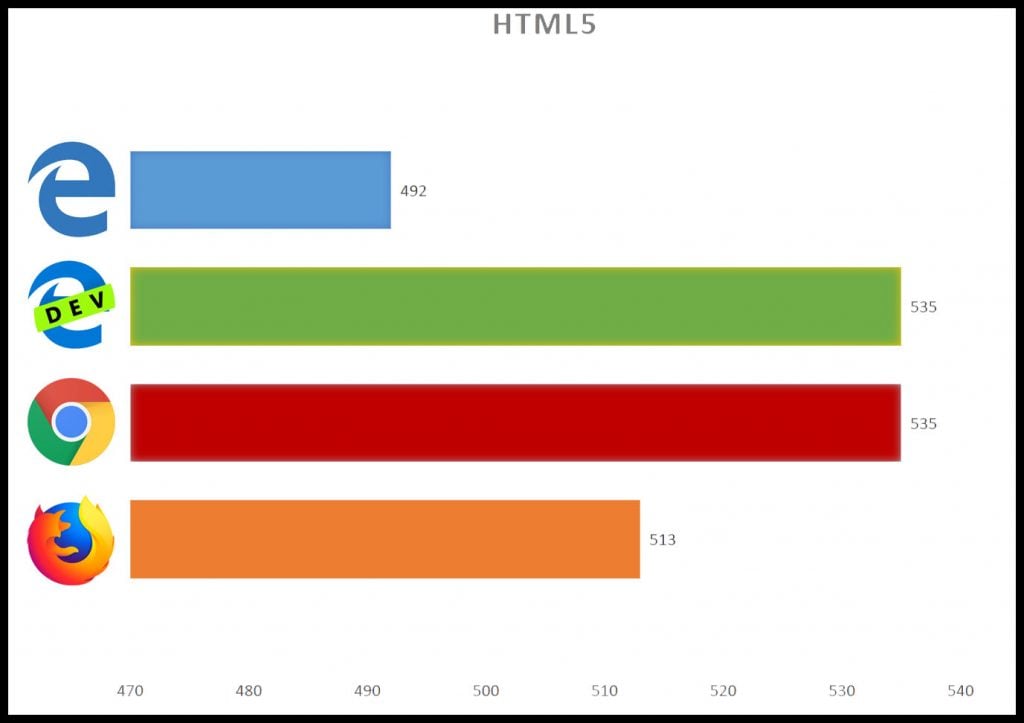 HTML5 test