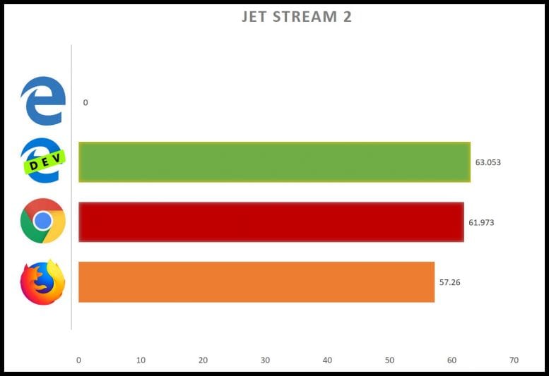 Jet Stream 2 test chromium edge