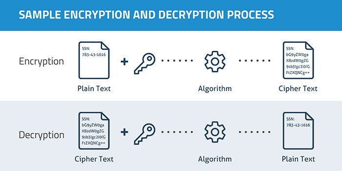 encryption