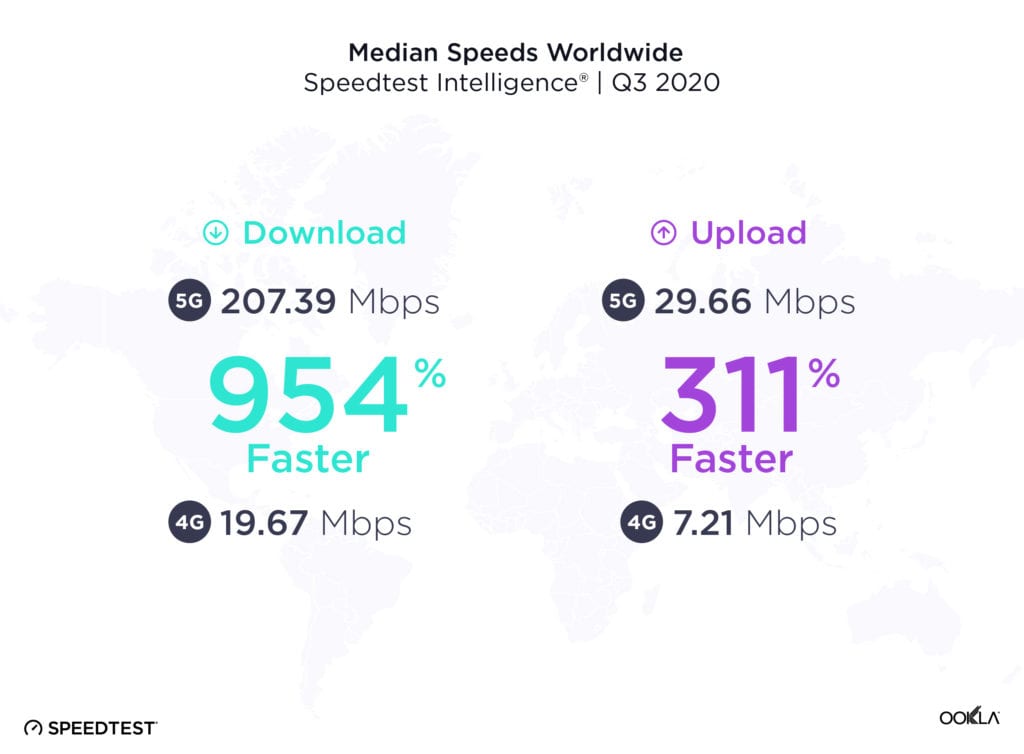 how fast is 5g