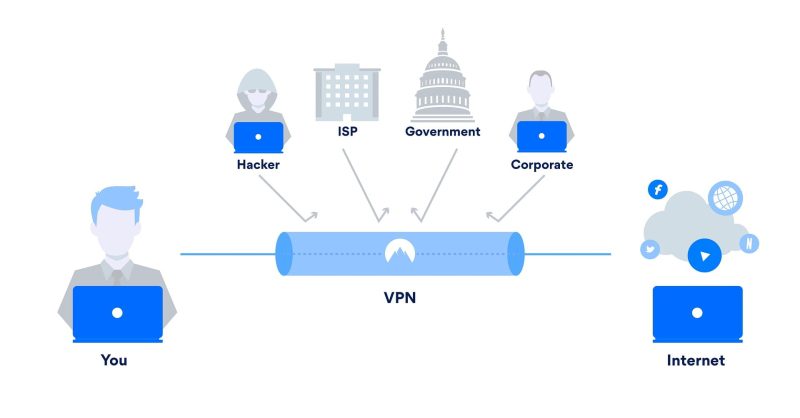 VPN 1