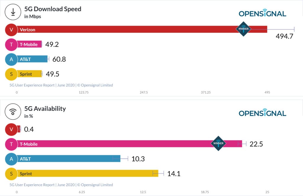 how fast is 5g