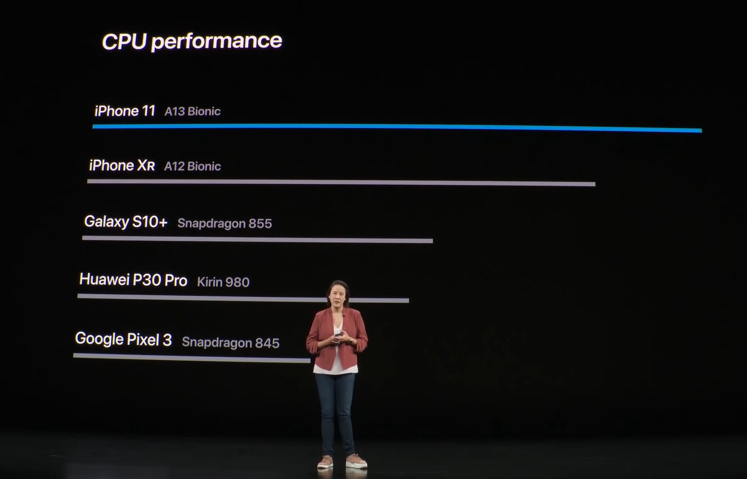 iPhone 11 CPU performance