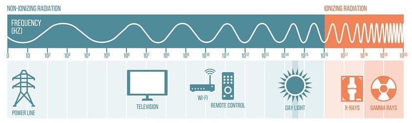 What Is WiFi and How Does It Work?