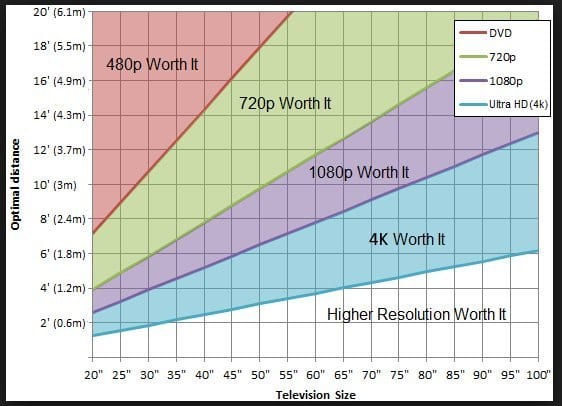 4k Viewing Chart