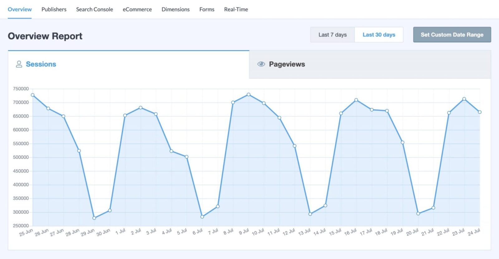 MonsterInsights