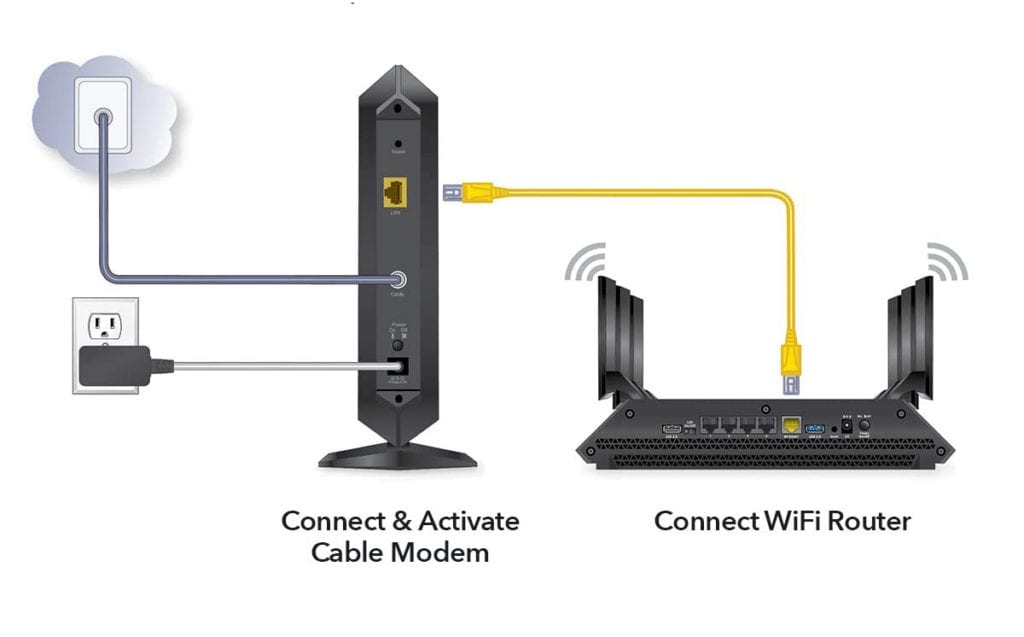what is a modem and what does it do