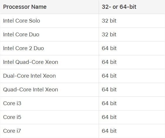 apple guide processor name 32 or 64 bit