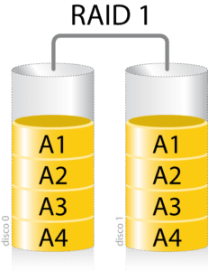 What is RAID? RAID 0, 1, 5, & 10 Made Easy