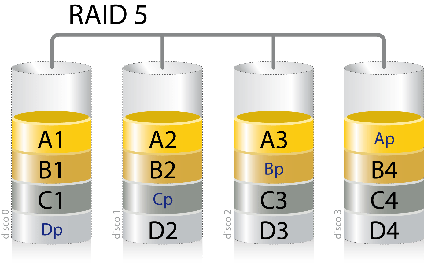 what is RAID 5