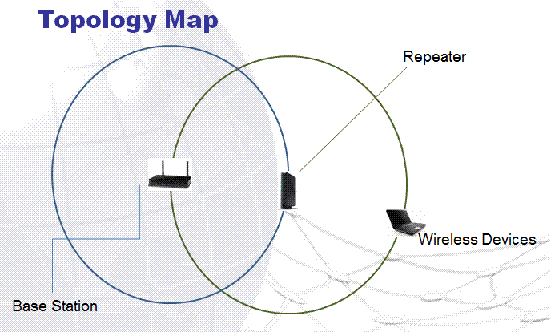 What is a WiFi repeater