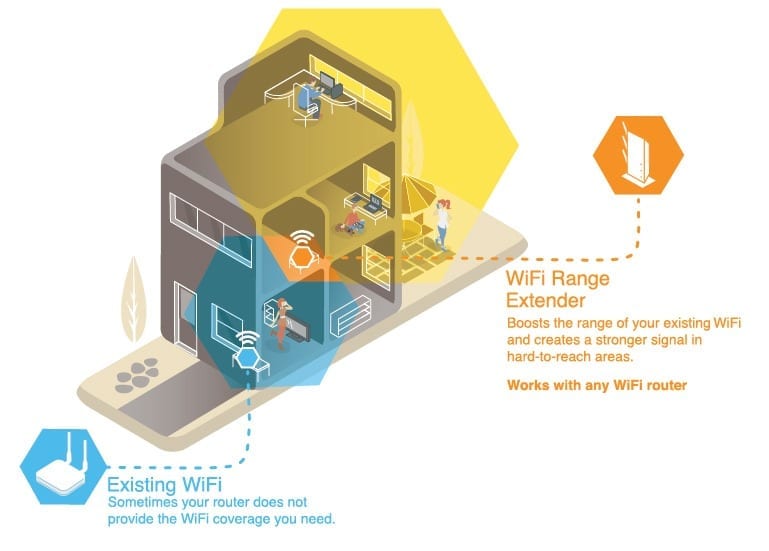 WiFi Range Extender vs. WiFi Mesh Network — What's The Difference