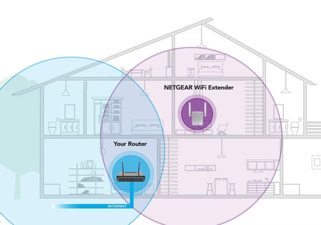 WiFi Repeater Vs WiFi Extender - ElectronicsHub