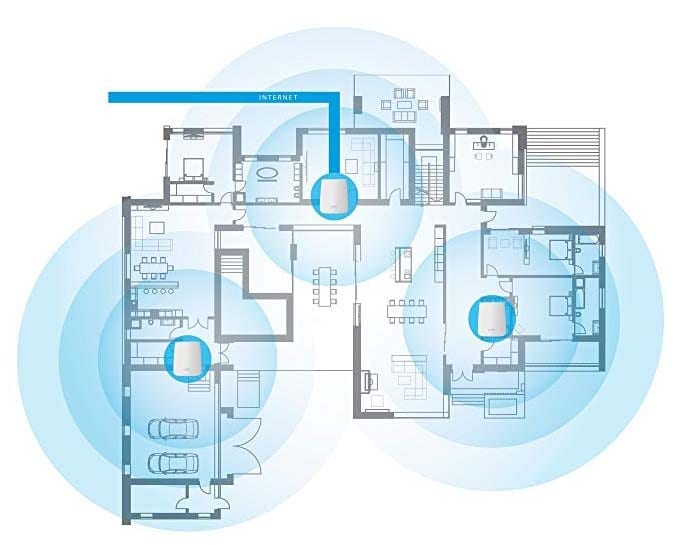 How Does a Mesh WiFi System Work