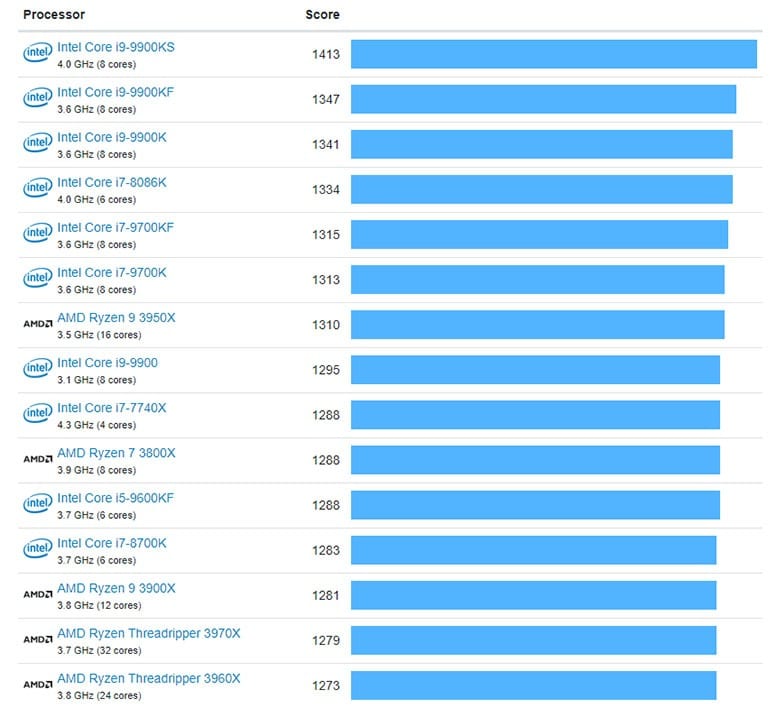 amd vs intel speed test