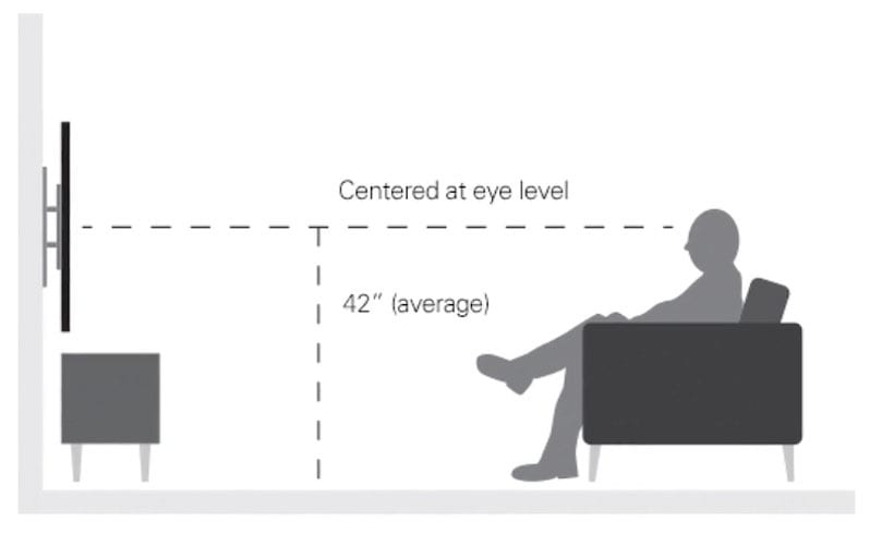 how high should you mount your tv