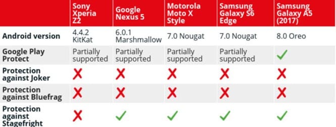 How to Check if Your Android is Among the 1 Billion Devices Vulnerable to Malware