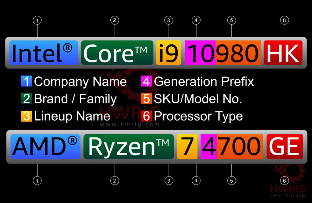 How to choose a cpu laptop