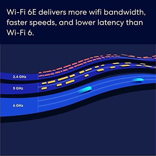 WiFi 6e router for home office device
