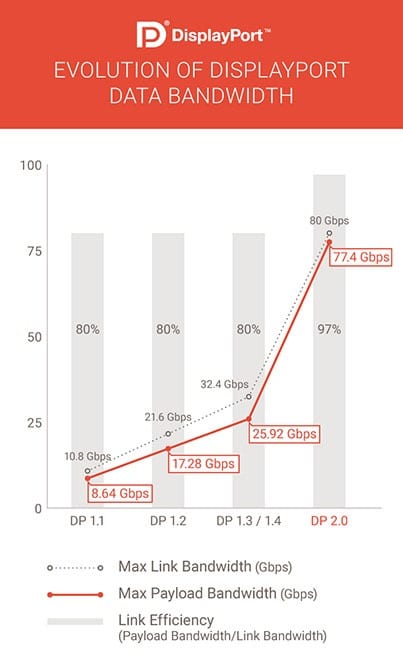 displayport bandwidth