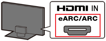 DisplayPort vs HDMI: Which Cable Should You Use? - The Plug - HelloTech