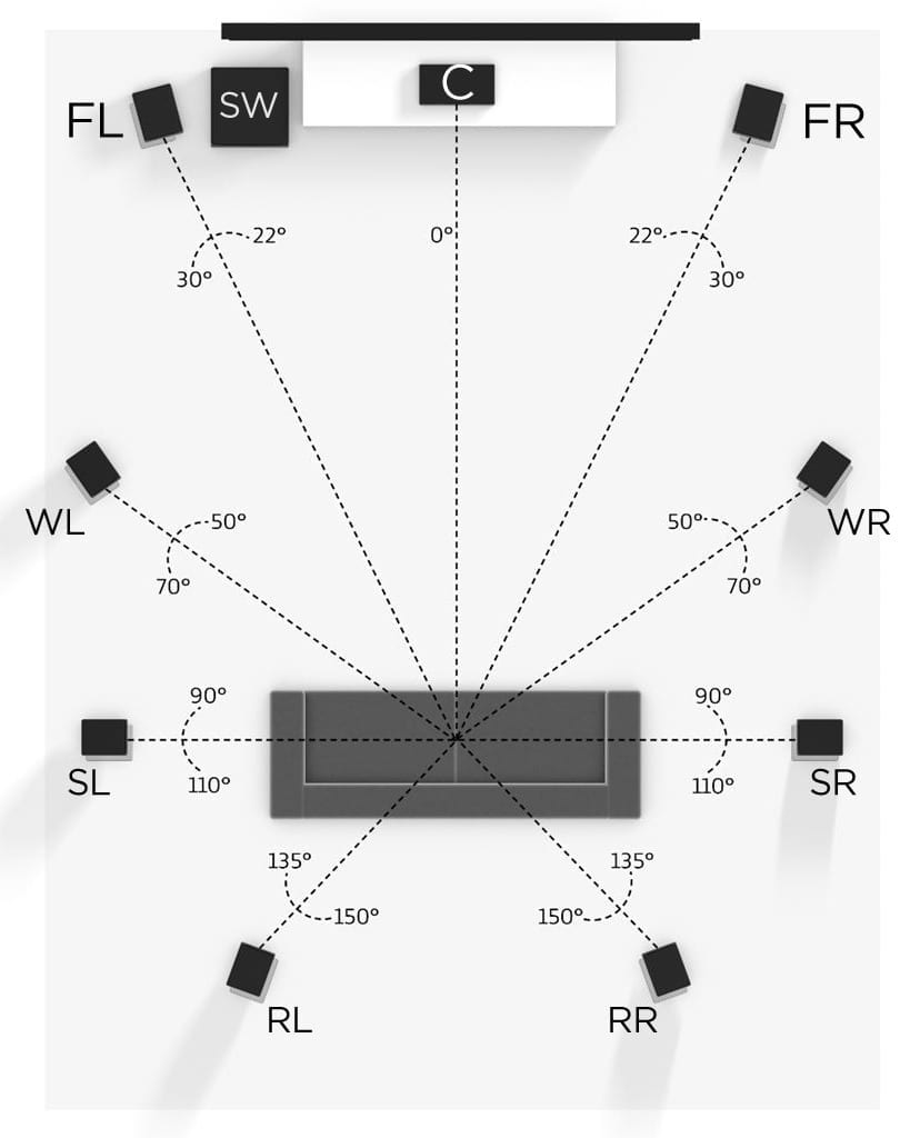 7 1 Surround Sound Wiring Diagram