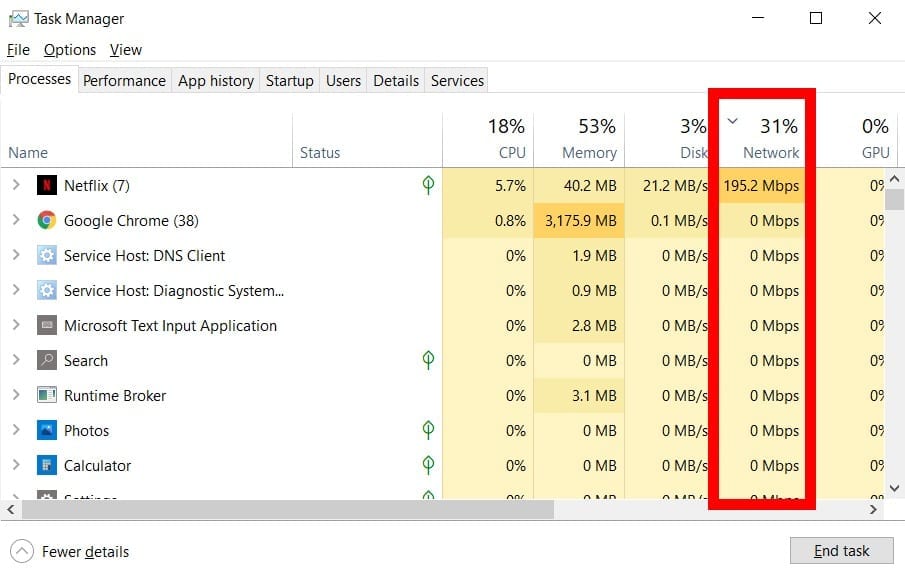 task manager high bandwidth