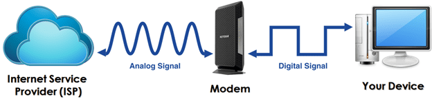 What Does a Modem Do?