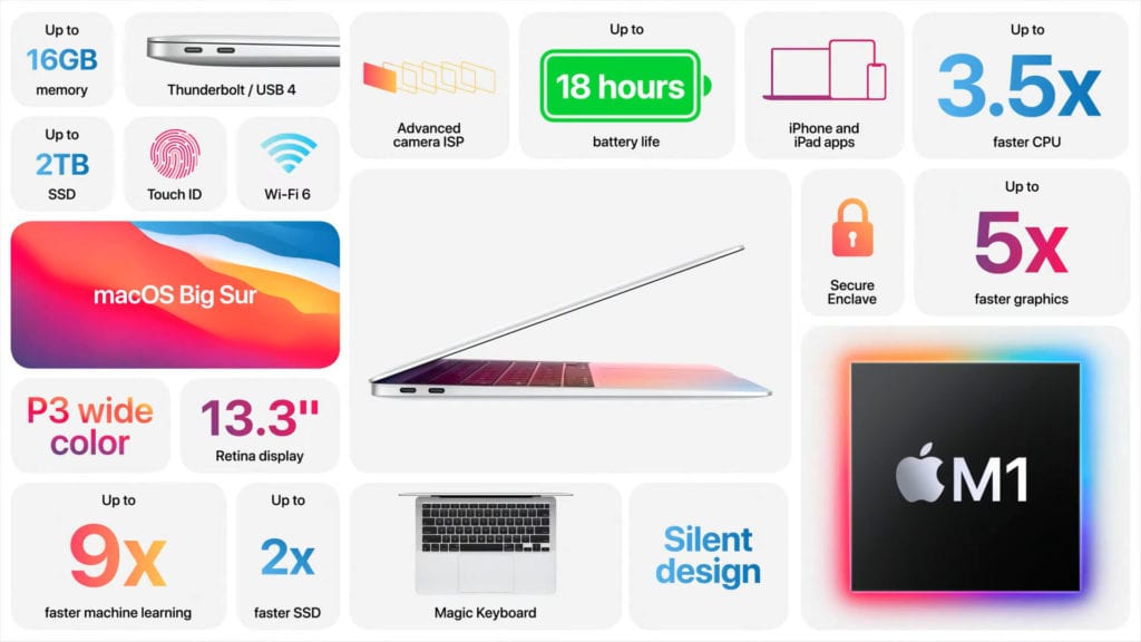 MacBook air overview