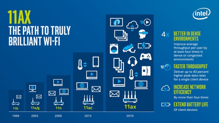What Is the Difference Between WiFi 5 and WiFi 6?
