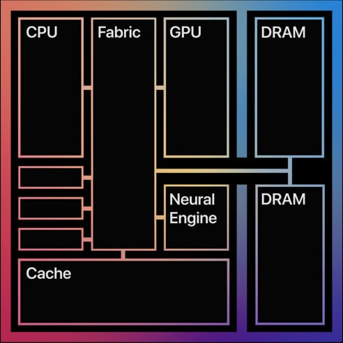 apple one more thing event m1 chip