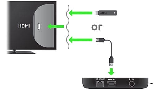 how does roku work