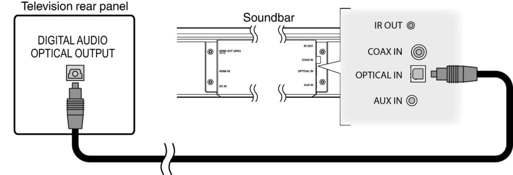 how to connect soundbar to tv optical cable