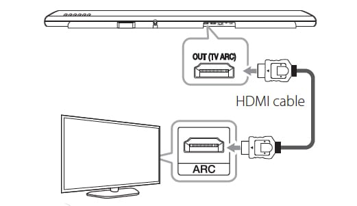 Use The HDMI (ARC) Port On Your Sound bar and TV 