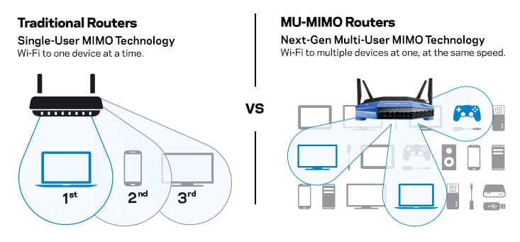 What is WIFI 6 and how does it work? — Eightify