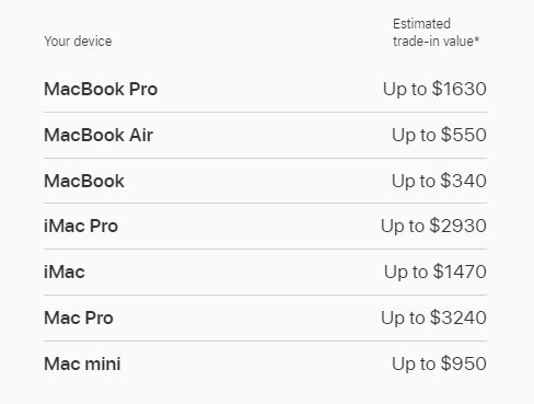 How Much Can You Get for Trading in a mac computer