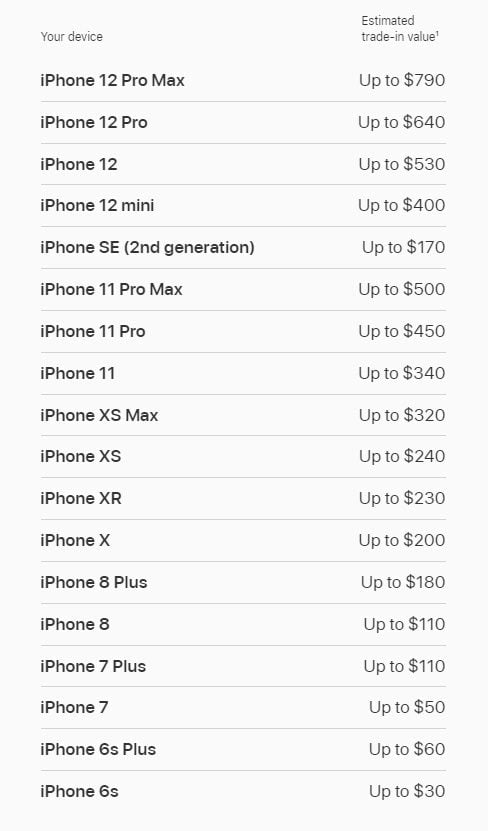 How Much Can You Get for Trading in an iPhone
