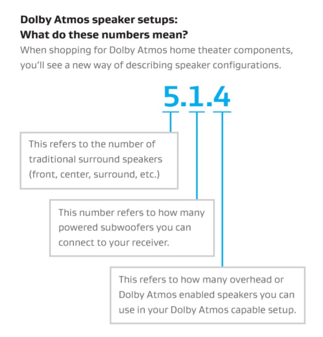 dolby atmos numbers