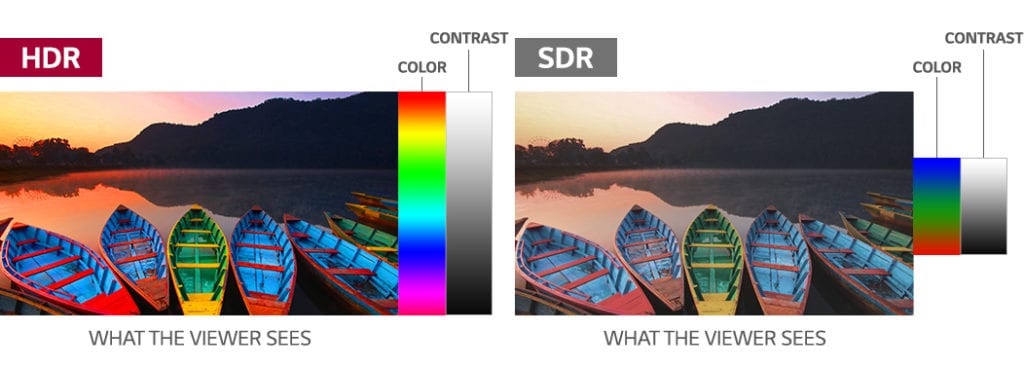 what does hdr do