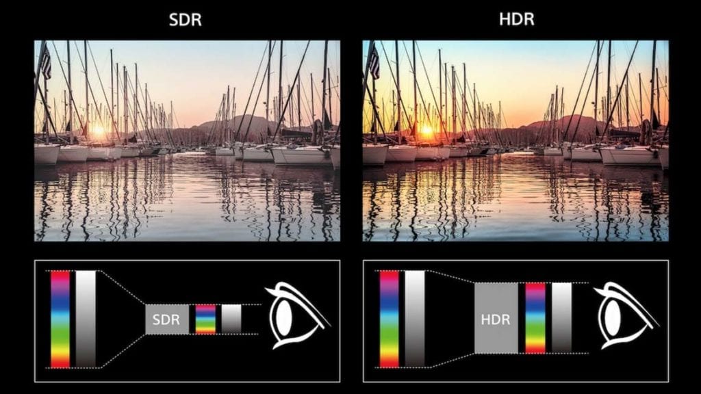 what does hdr do