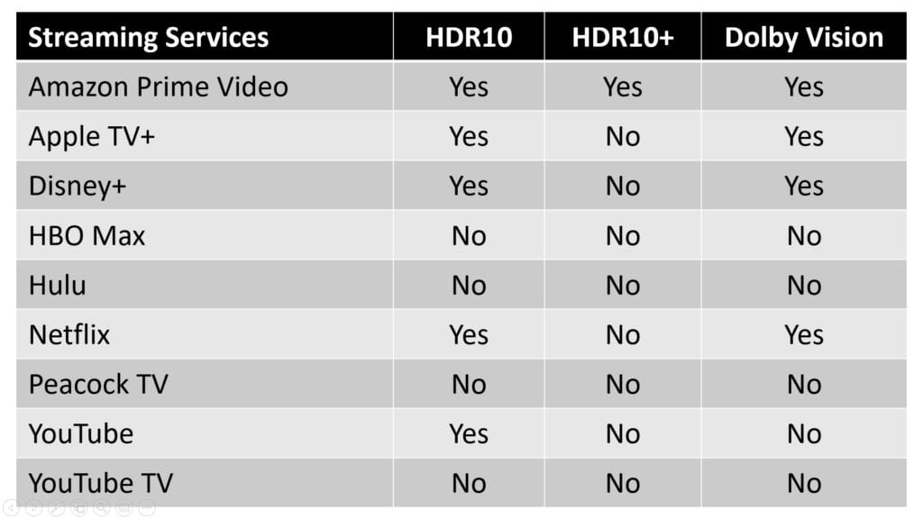 which streaming service support hdr 2