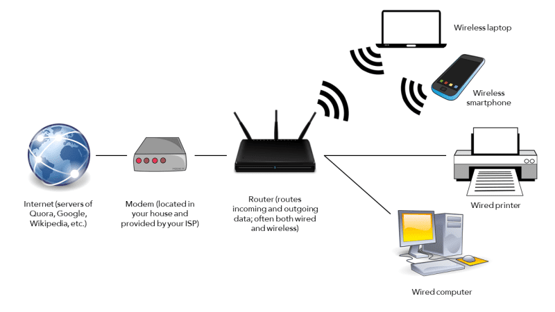 What Is the Difference a Router and a Modem? - The Plug - HelloTech