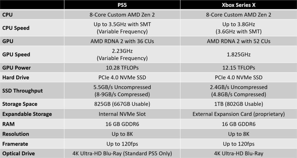 ps5 vs xbox specs table 2