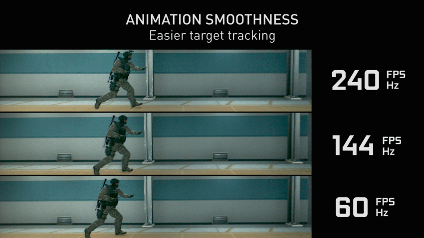 High FPS Animation Smoothness