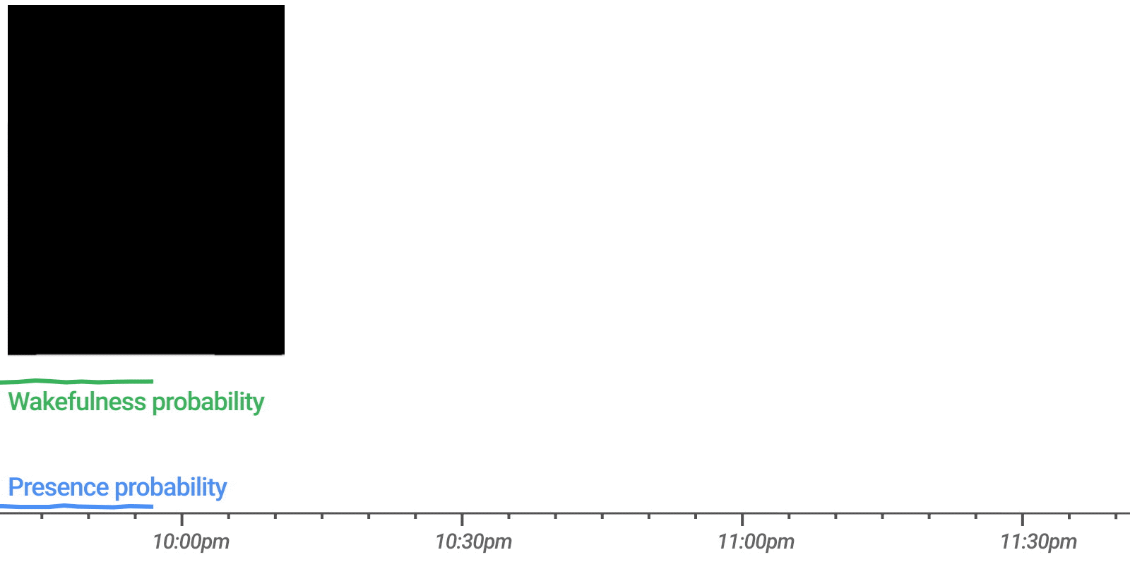 soli radar