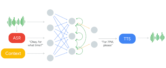 Everything You Need to Know About Google Duplex