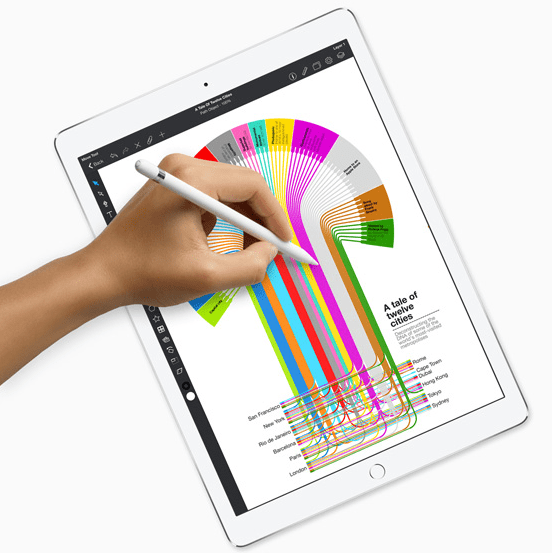 The More Powerful Apple iPad Pro 2: Release Dates, Specs, and Prices