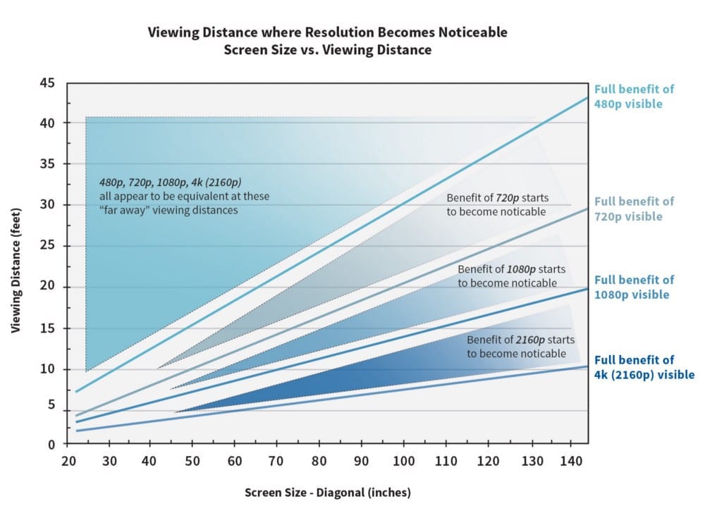 TV Buying Guide What You Need to Know in 2023 The Plug HelloTech
